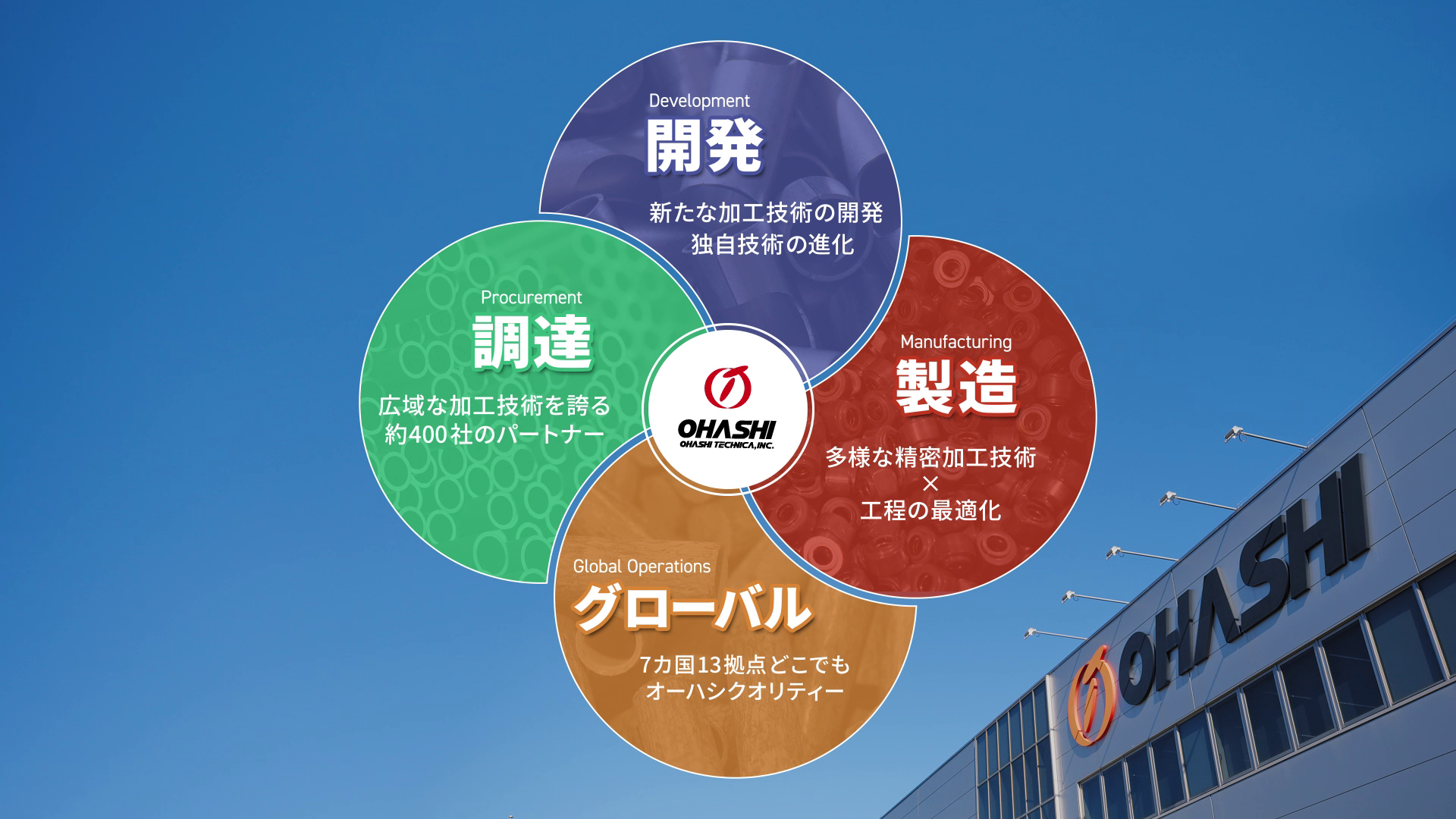 株式会社オーハシテクニカ 「挑戦を力に」